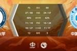 🏀CUBAL-郜周旭25+5 王维越20+8 中国石大击败中国民航
